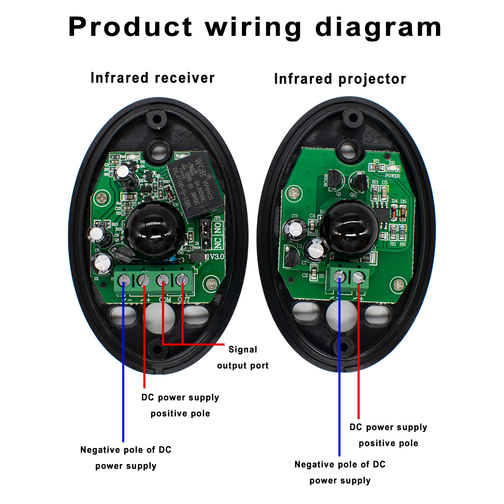 Door Window Sensor - 12V/24V Infrared Beam Sensor Barrier Detector