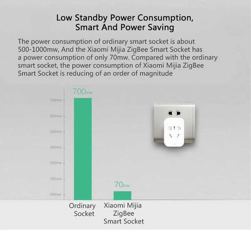 Xiaomi MIJIA Smart Wireless WI - Smart Home Xiaomi Kit บทวิจารณ์และราคา