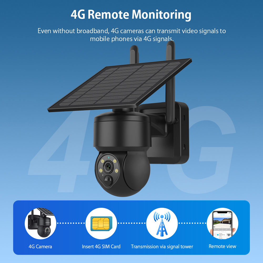 SHIWOJIA WIFI Wireless PTZ Sol - Smart Home Cctv บทวิจารณ์และราคา