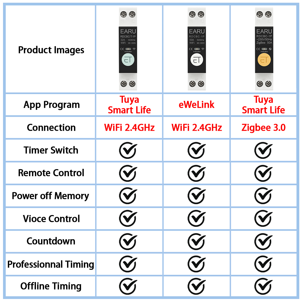 1P+N Tuya eWeLink WiFi ZigBee  - Smart Home Demo Kit บทวิจารณ์และราคา