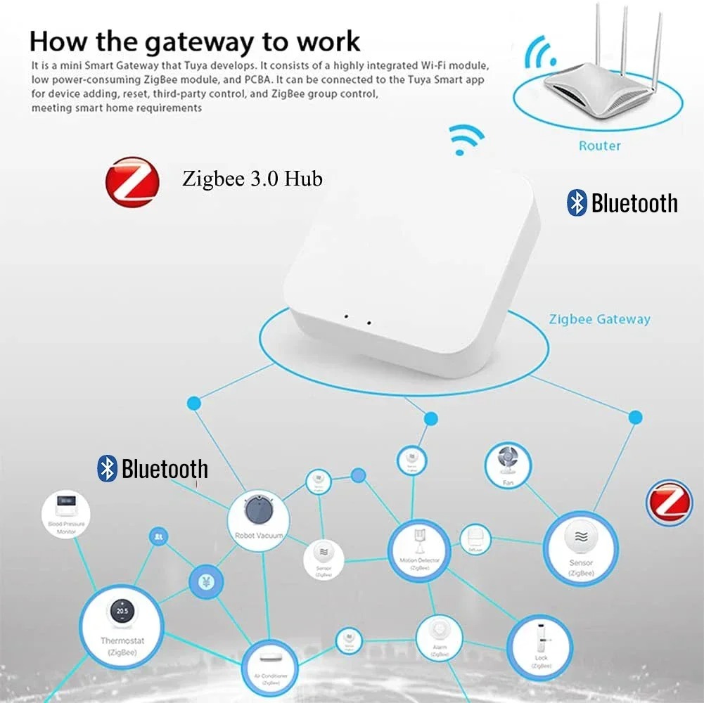 Wireless Multi-mode Smart Gate - Smart Home Vimar บทวิจารณ์และราคา