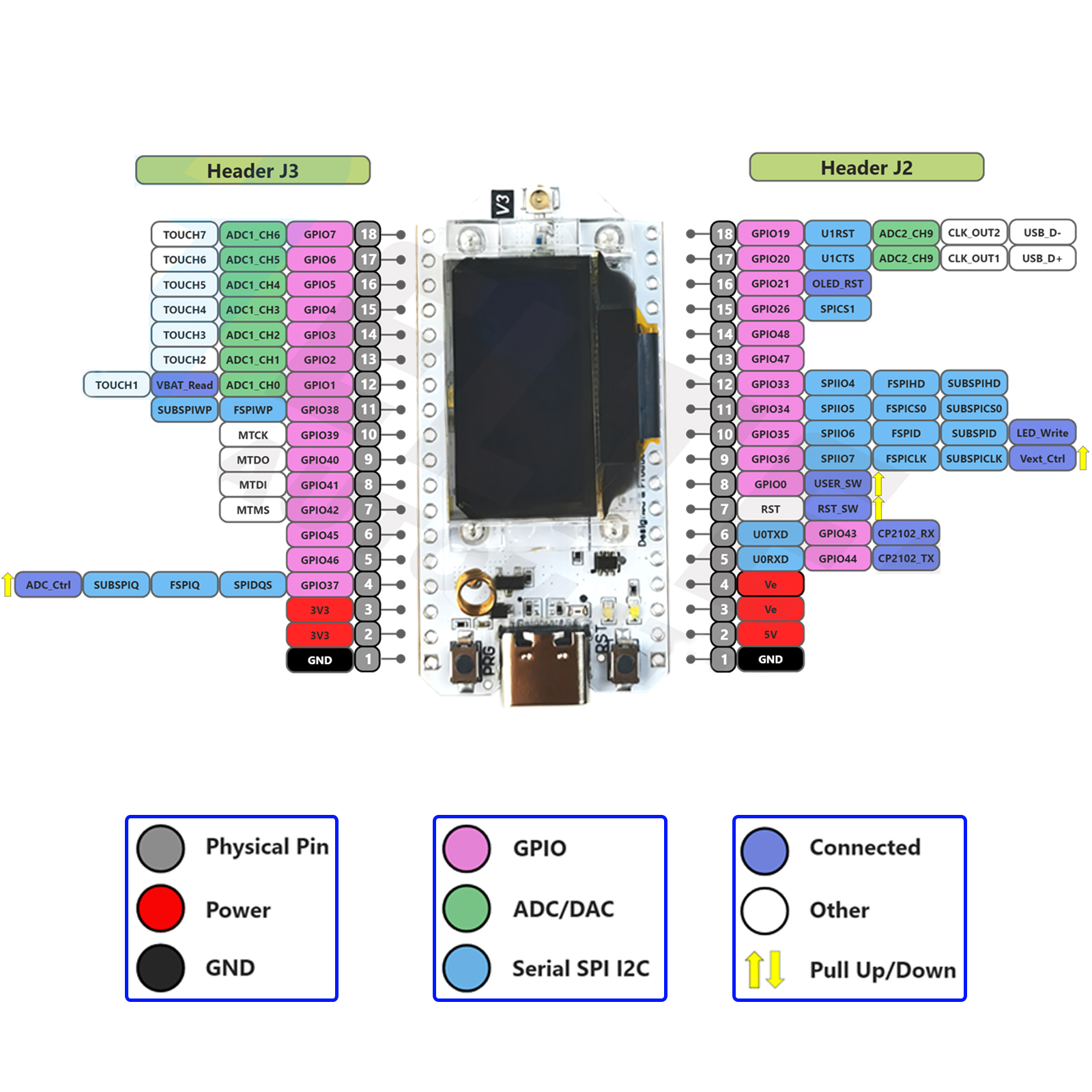 2Sets LoRa32 V3 868MHz 915MHz  - Smart Home Kits บทวิจารณ์และราคา