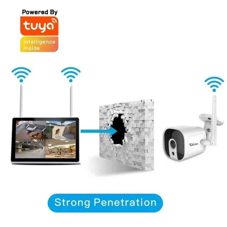 TUYA Smart Wi-Fi 4CH NVR Kit 1 - Smart Home Cctv บทวิจารณ์และราคา