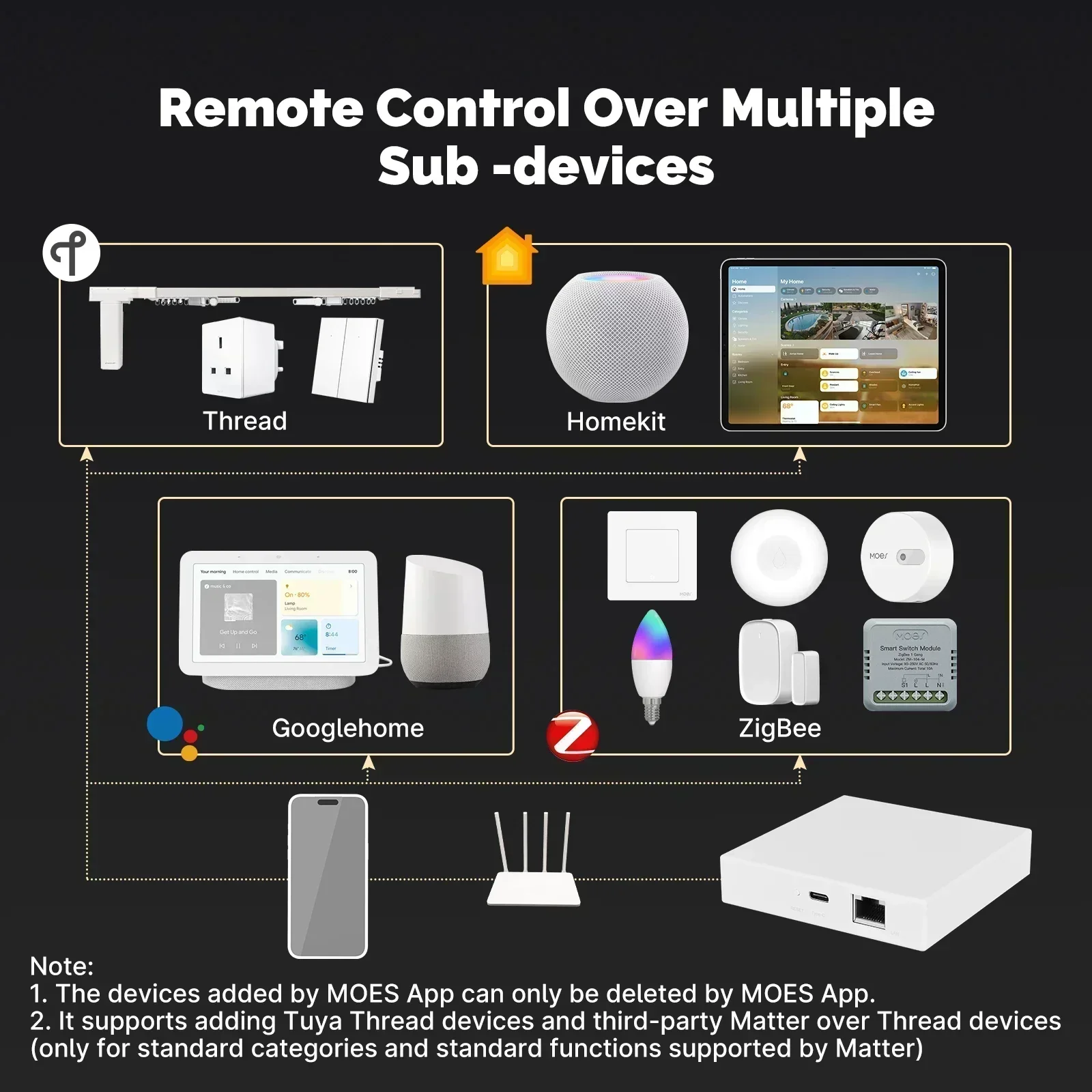 MOES Tuya Zigbee Matter Thread - Smart Home Vimar บทวิจารณ์และราคา