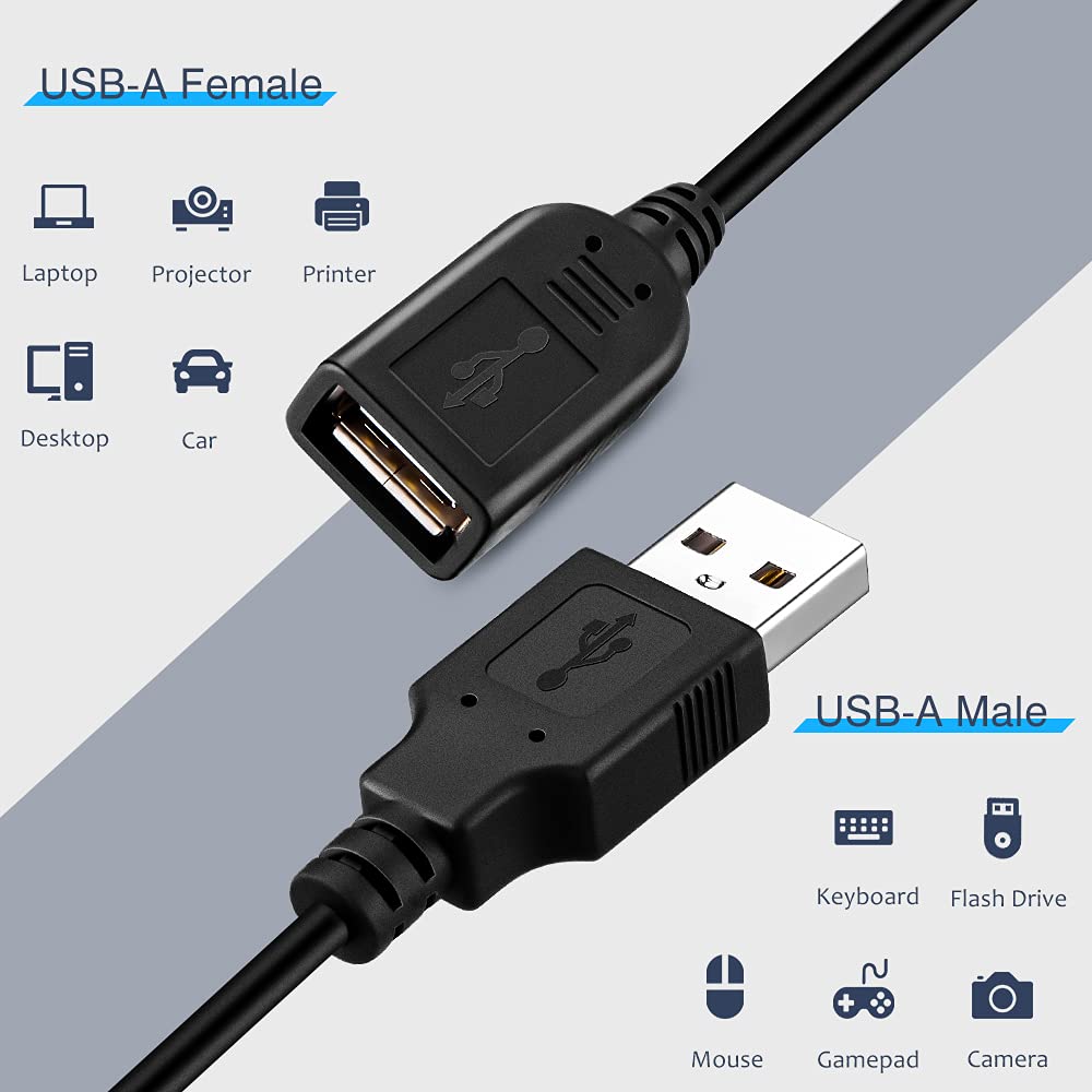 2-Pack USB On/Off Switch Cable - Smart Power Strip บทวิจารณ์และราคา