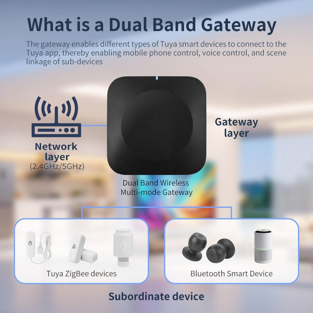 Tuya Dual-Band Gateway 2.4G/5G - Smart Home Vimar บทวิจารณ์และราคา
