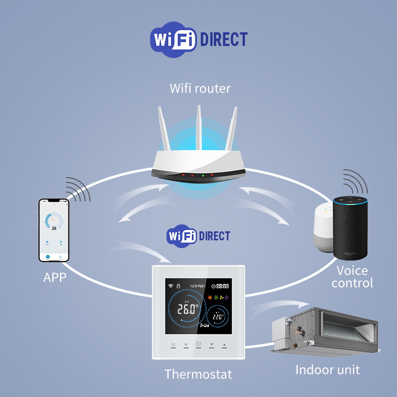 Tuya Air Conditioner Smart The - Smart Home Furniture บทวิจารณ์และราคา