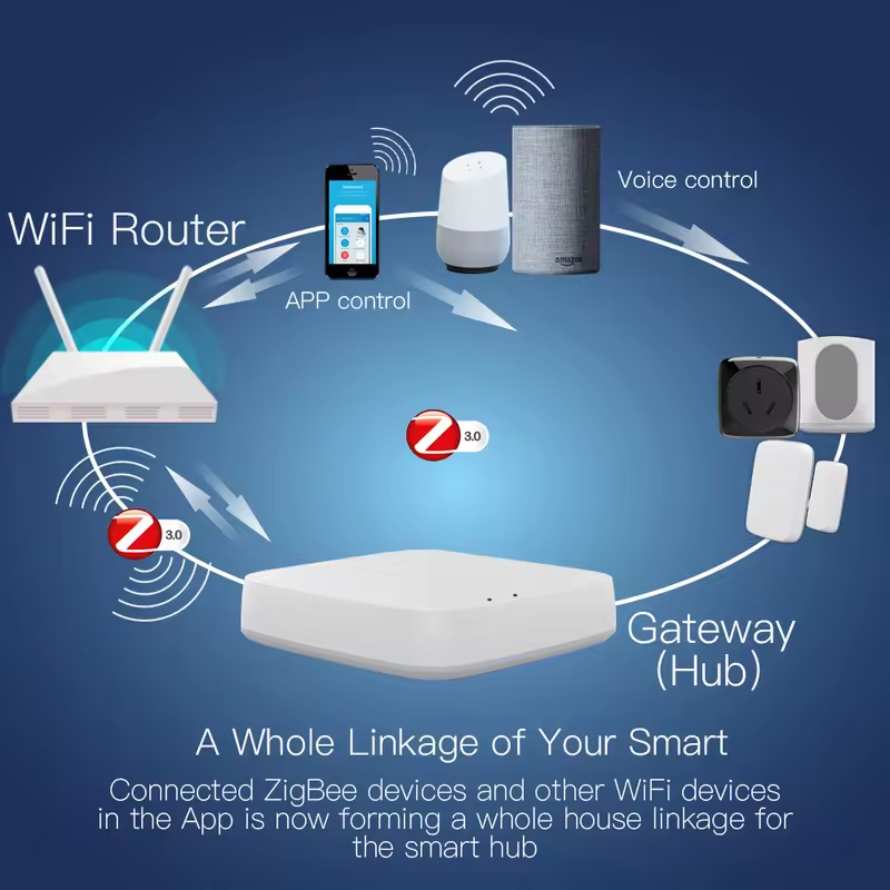 Moes Tuya ZigBee 3.0 Smart Gat - Smart Home Vimar บทวิจารณ์และราคา
