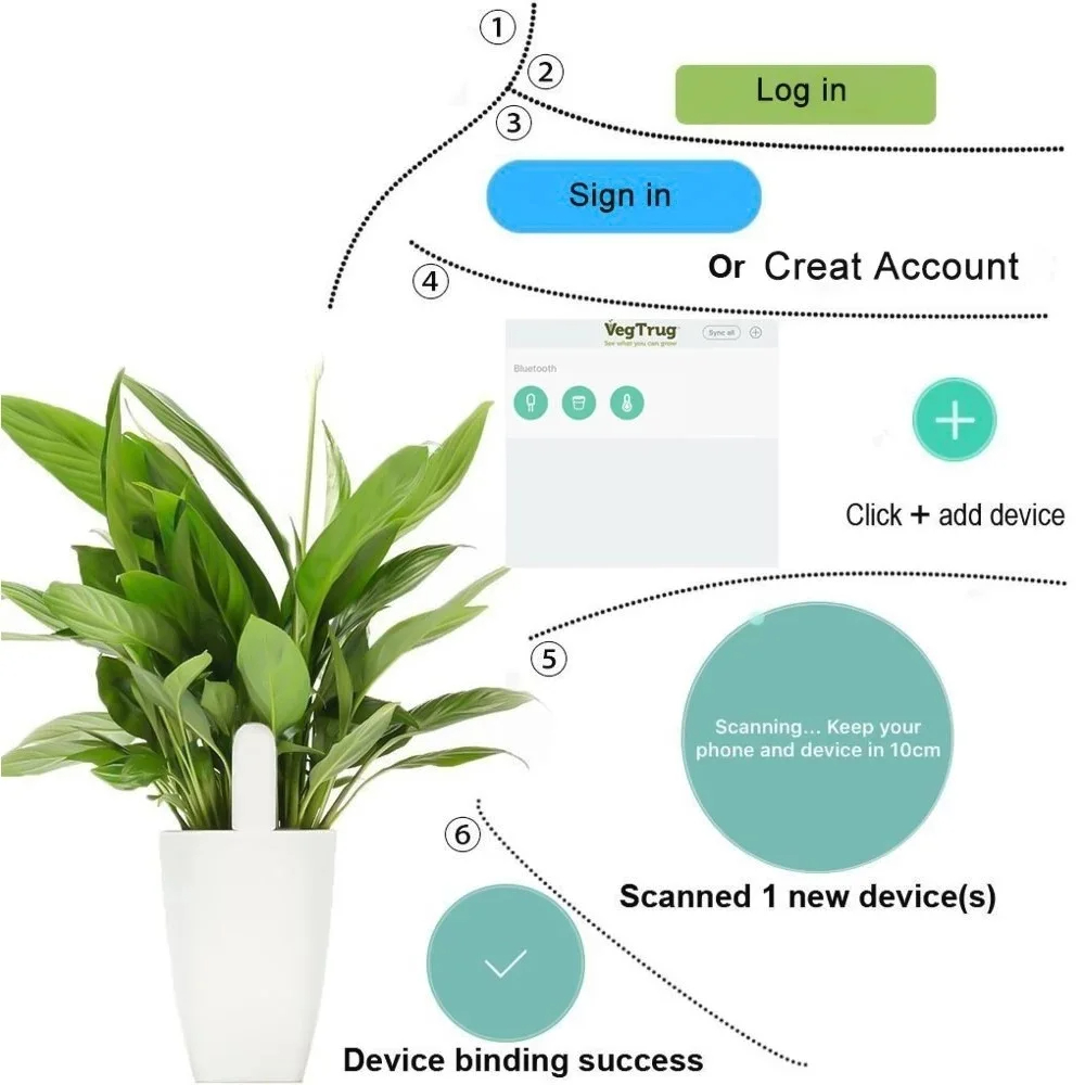 For Xiaomi Mijia HHCC Smart Fl - Smart Home Xiaomi Kit บทวิจารณ์และราคา