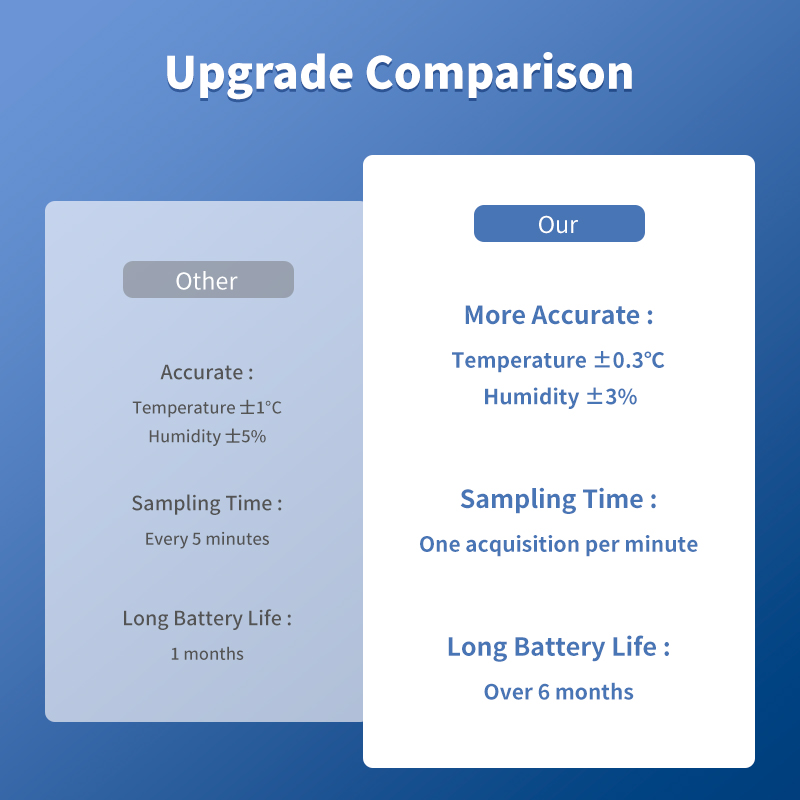 Tuya WiFi Temperature and Humi - Smart Home Furniture บทวิจารณ์และราคา