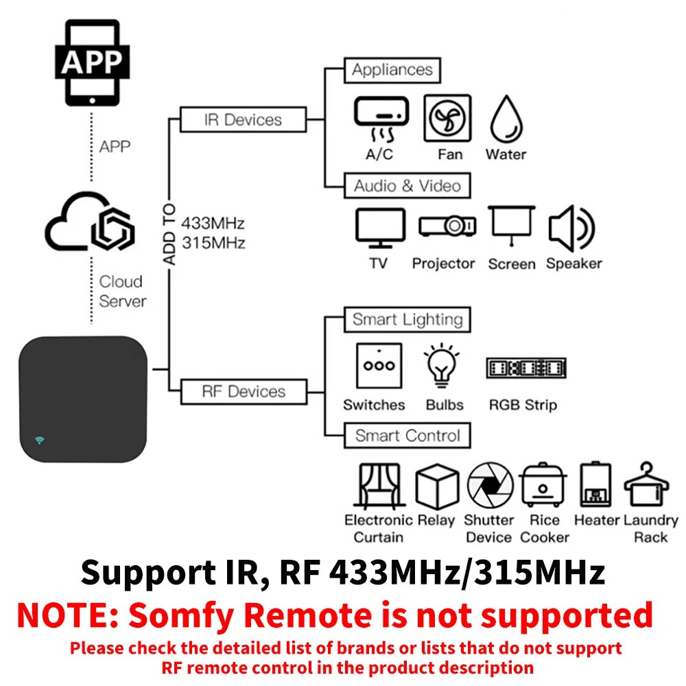 Tuya WiFi RF IR Remote Control - Smart Home Orvibo บทวิจารณ์และราคา