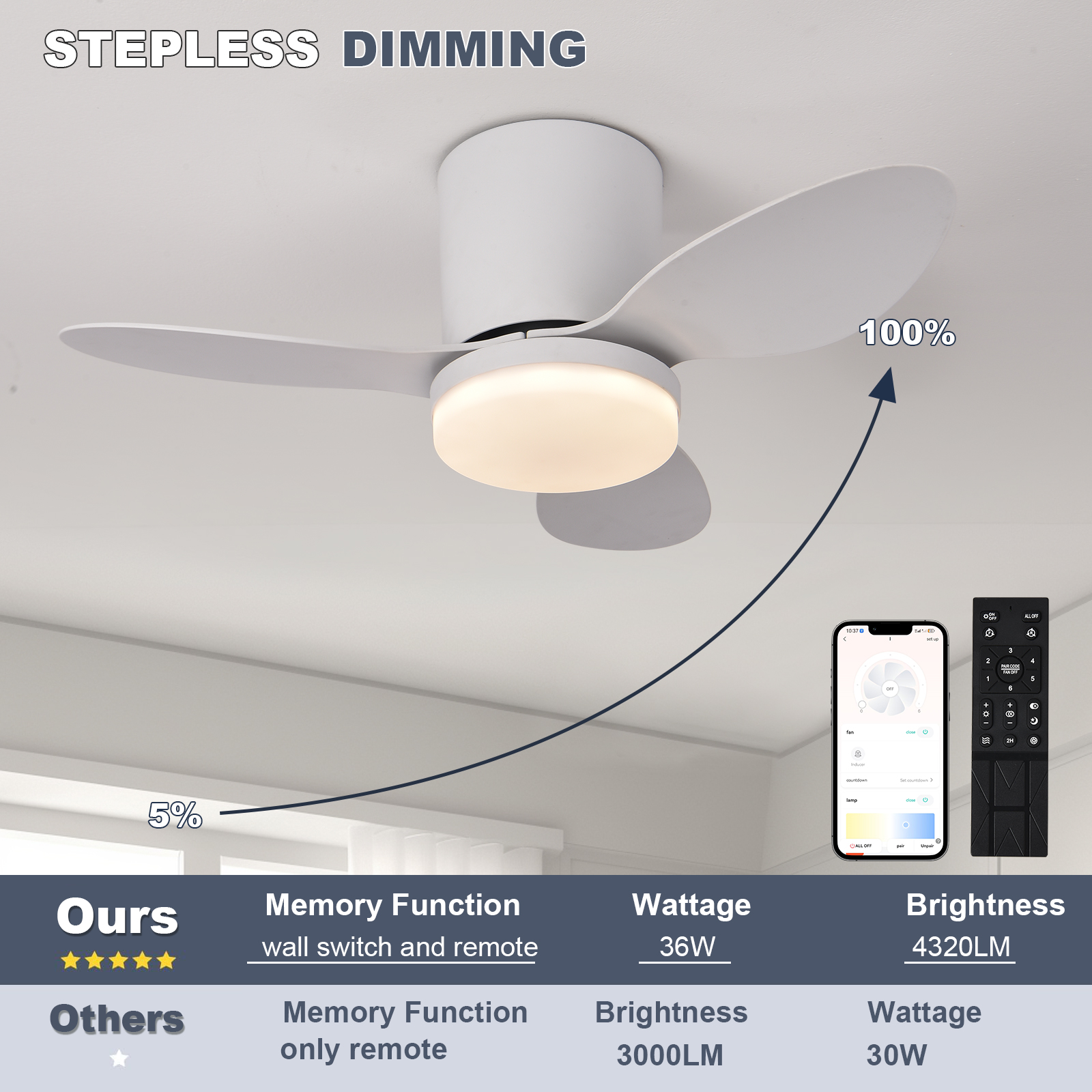 Silent and powerful ceiling fa - Smart Home Ventilation System บทวิจารณ์และราคา