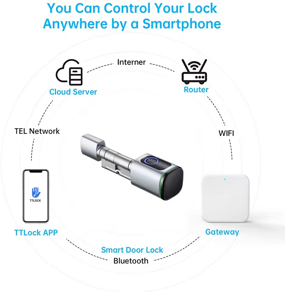 TTLOCK Gateway G2 G3 Bluetooth - Smart Home Vimar บทวิจารณ์และราคา