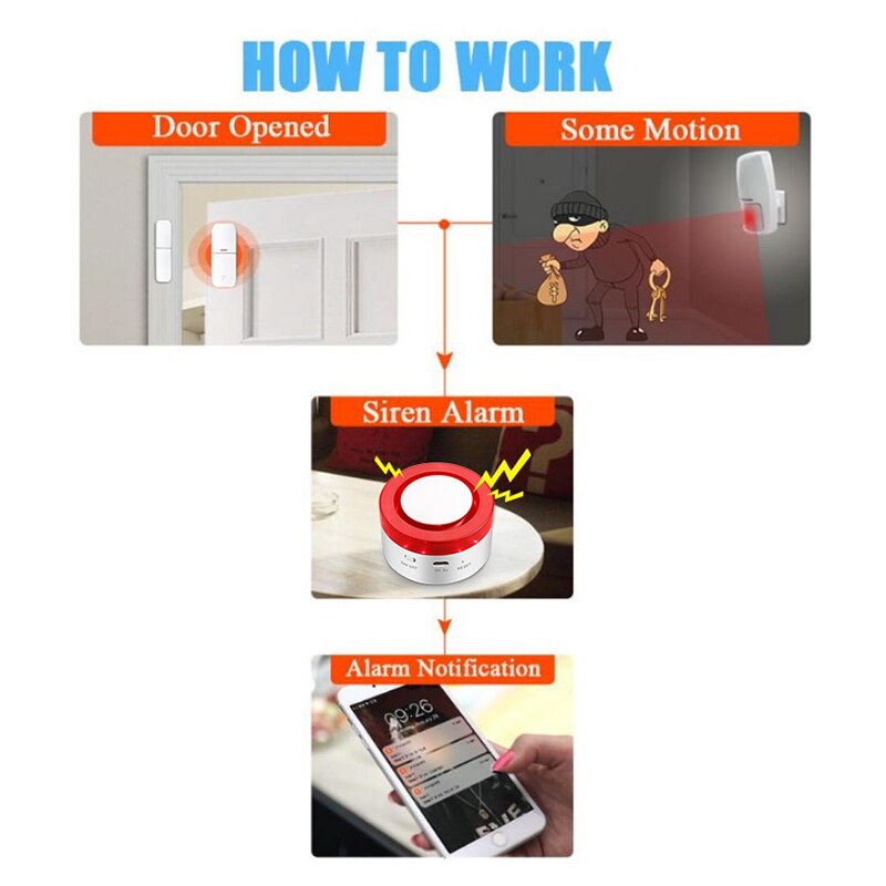 Tuya Smart WIFI Wireless Secur - Smart Home Demo Kit บทวิจารณ์และราคา