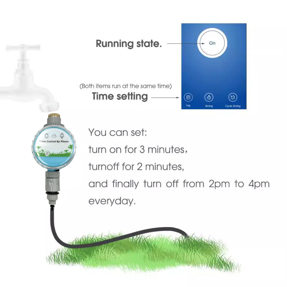 WiFi Wireless Garden Water Tim - Smart Home Demo Kit บทวิจารณ์และราคา