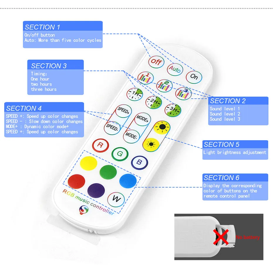 Tuya WiFi Smart LED Controller - Smart Home Llm บทวิจารณ์และราคา