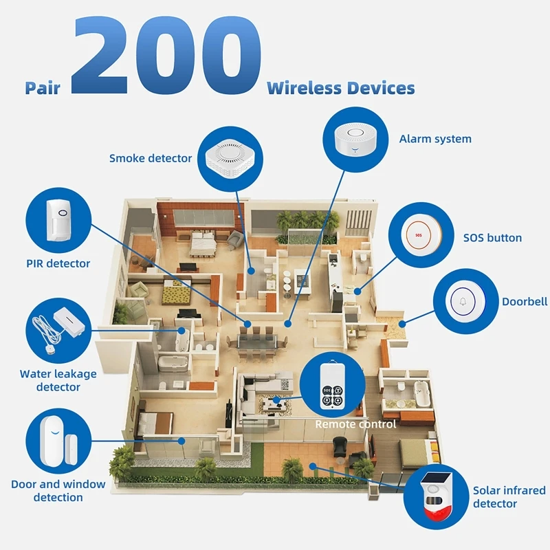 433MHz Smart Home Tuya WiFi Do - Smart Home Security System บทวิจารณ์และราคา