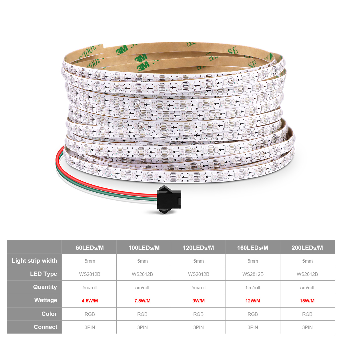 Smart RGBIC WS2812B IC Pixels  - Smart Home Llm บทวิจารณ์และราคา