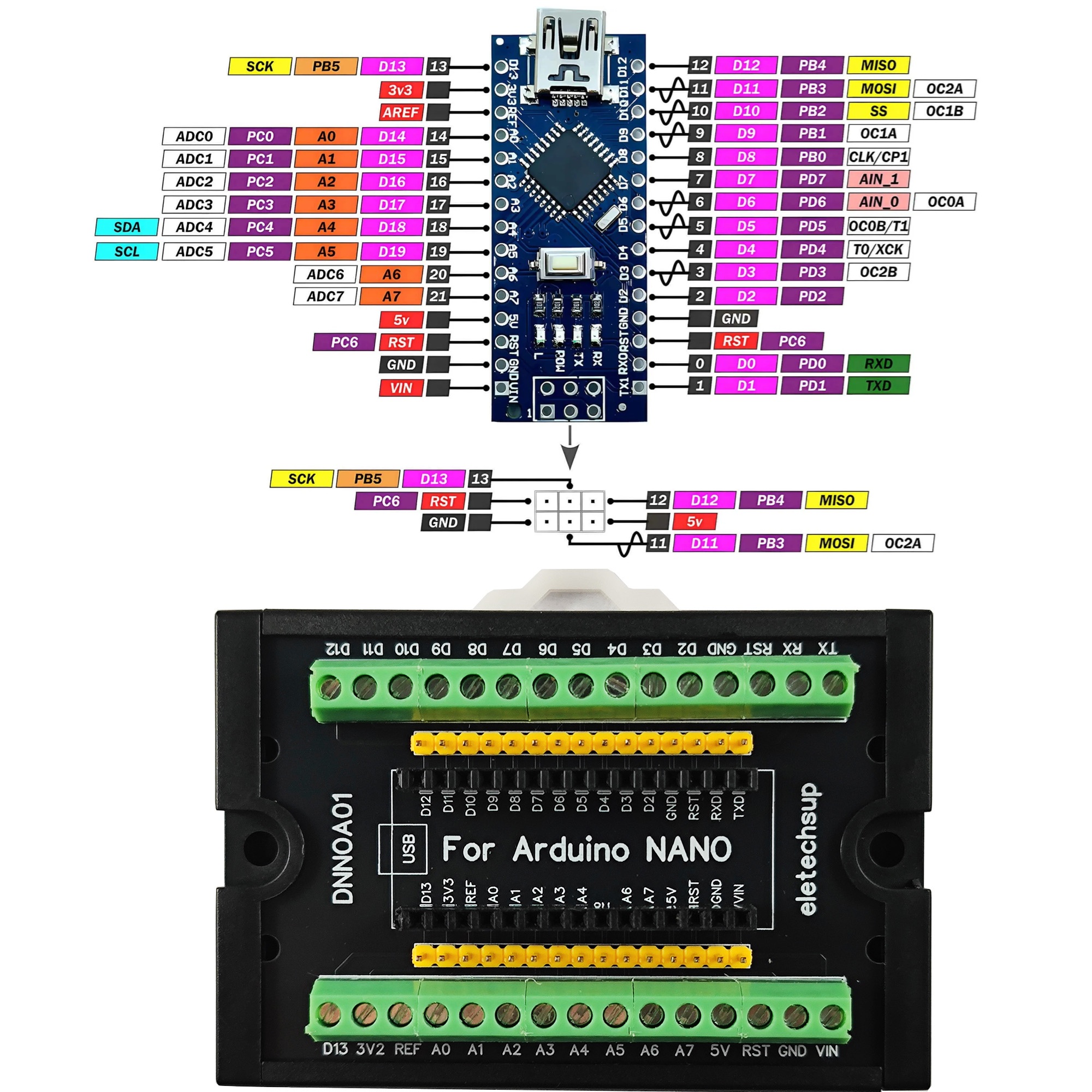 3.96MM Mount Screw Terminal Bl - Smart Home With Plc บทวิจารณ์และราคา