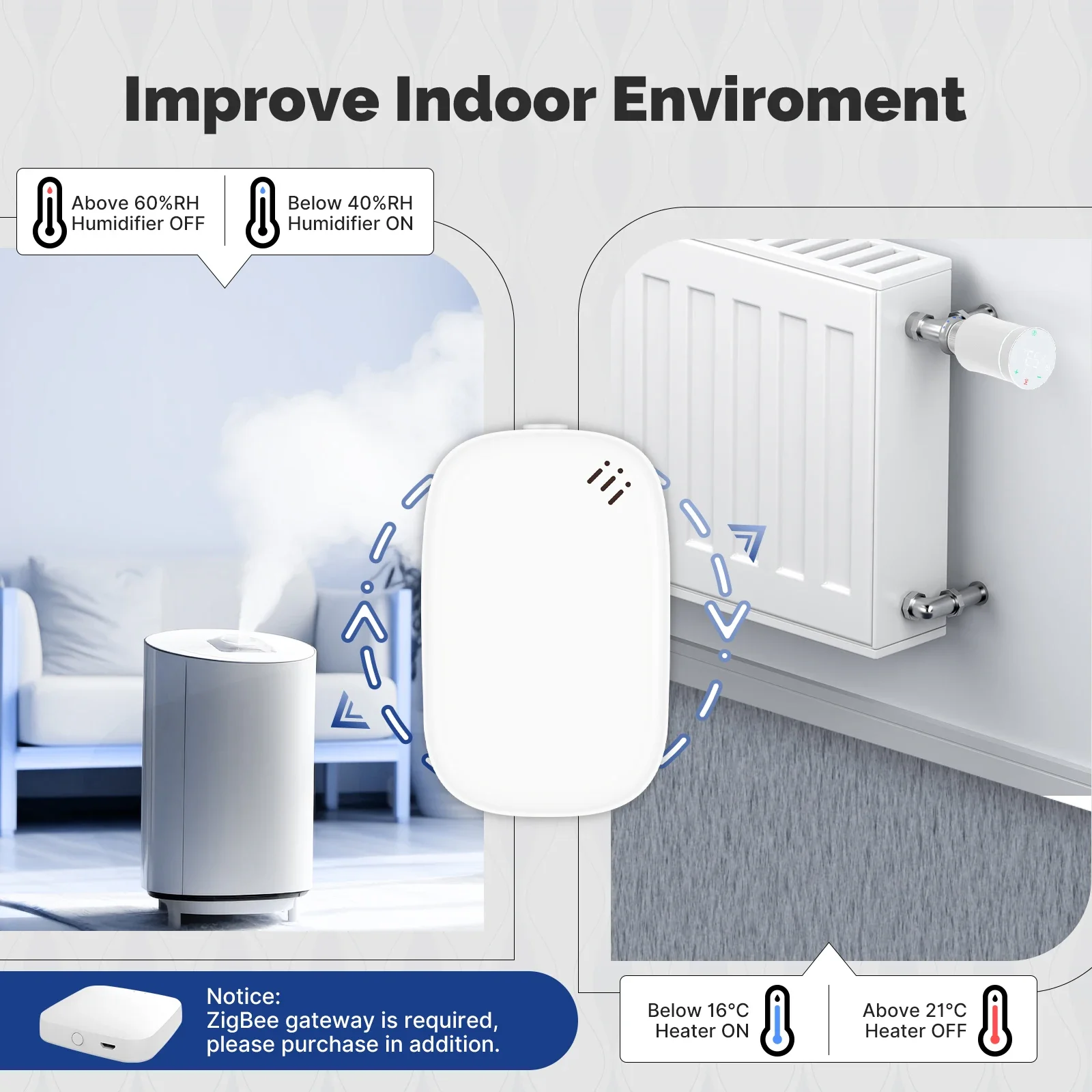 MOES Tuya Zigbee Smart Tempera - Smart Home Furniture บทวิจารณ์และราคา