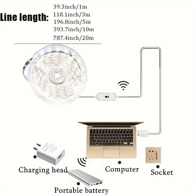 USB 60 LED Strip Lights DC 5V  - Smart Home Llm บทวิจารณ์และราคา