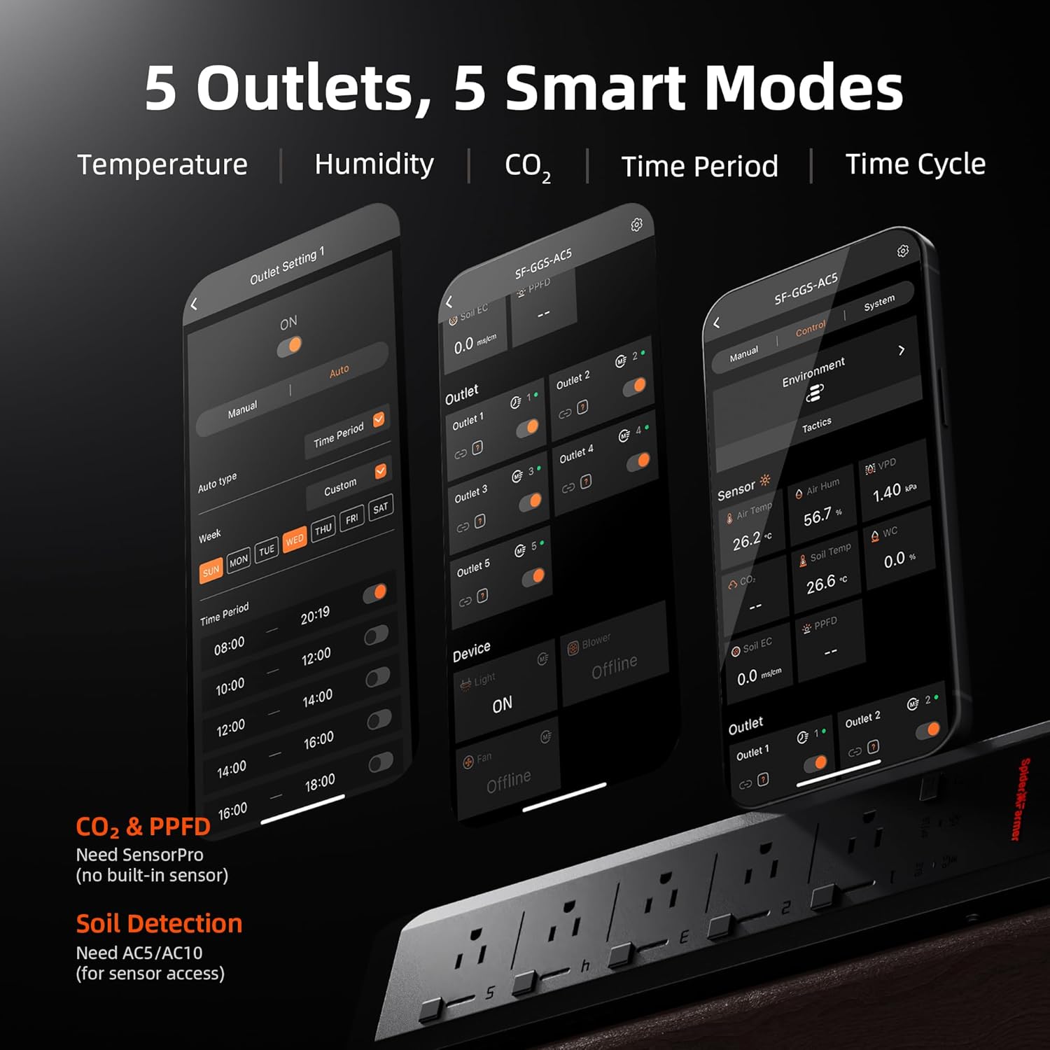 Spider Farmer 5 AC Smart APP-B - Smart Power Strip บทวิจารณ์และราคา