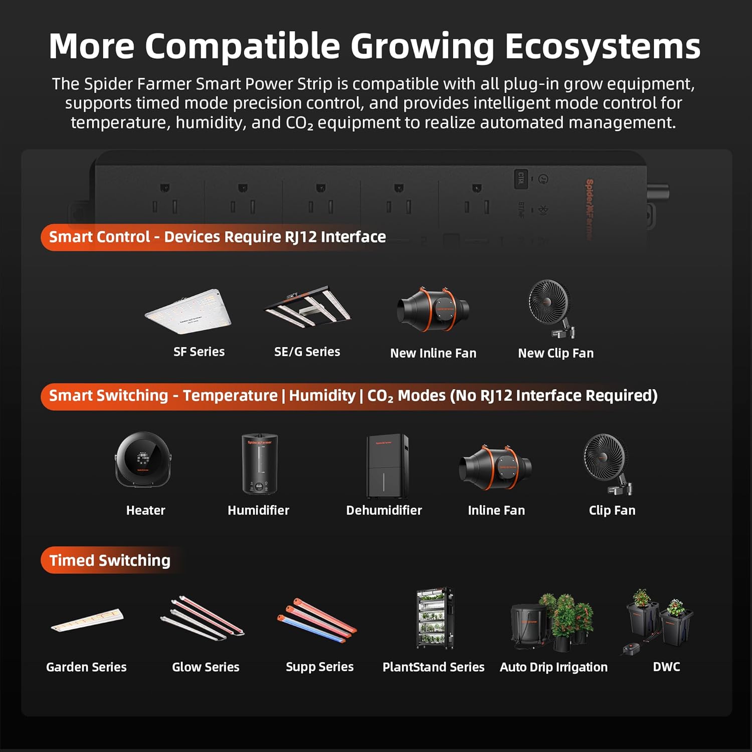 Spider Farmer 5 AC Smart APP-B - Smart Power Strip บทวิจารณ์และราคา