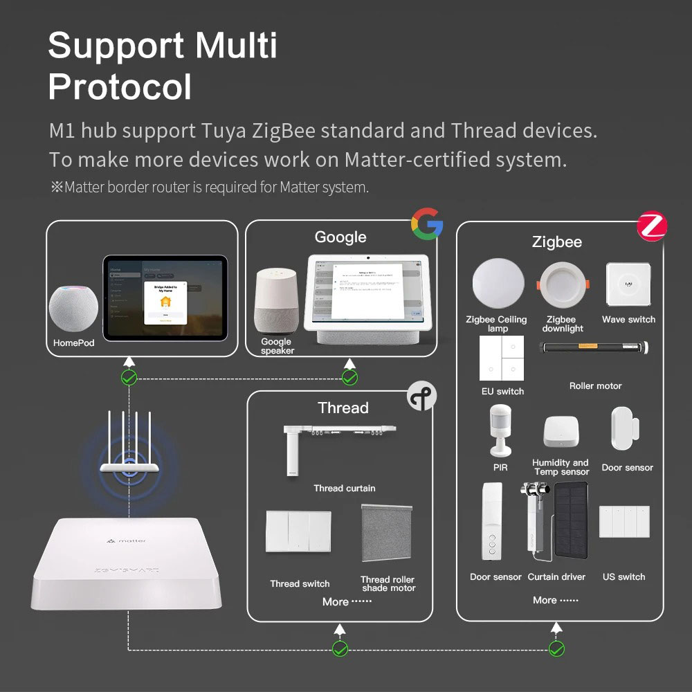 Zemismart Matter Thread Hub Sm - Smart Home Orvibo บทวิจารณ์และราคา
