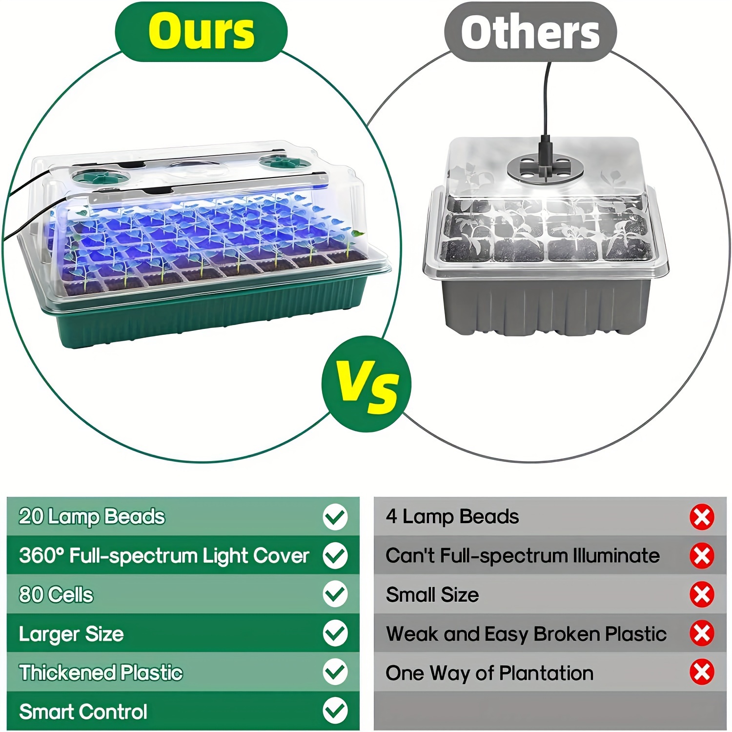 Seed Starter Trays With High D - Smart Home Kits บทวิจารณ์และราคา