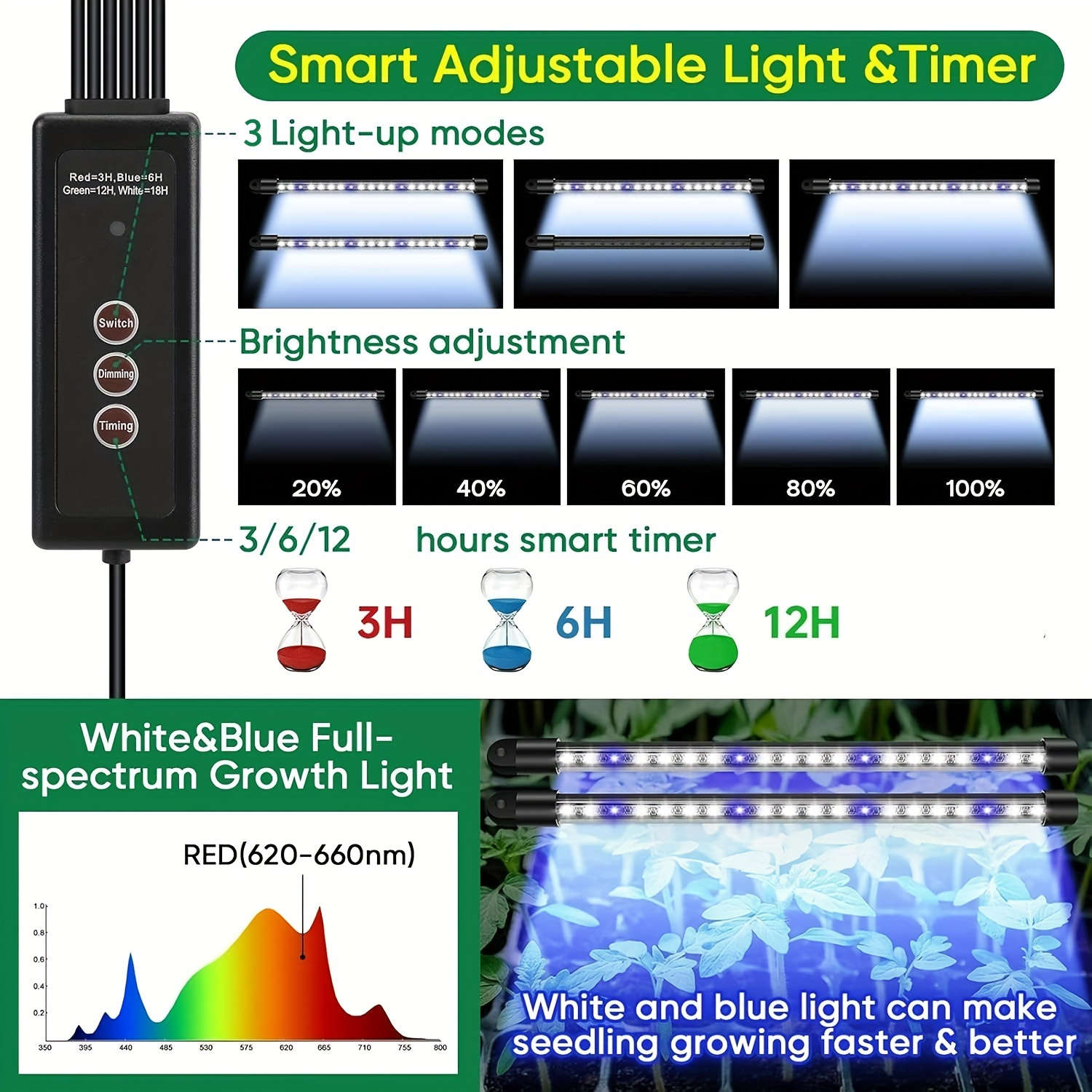 Seed Starter Trays With High D - Smart Home Kits บทวิจารณ์และราคา