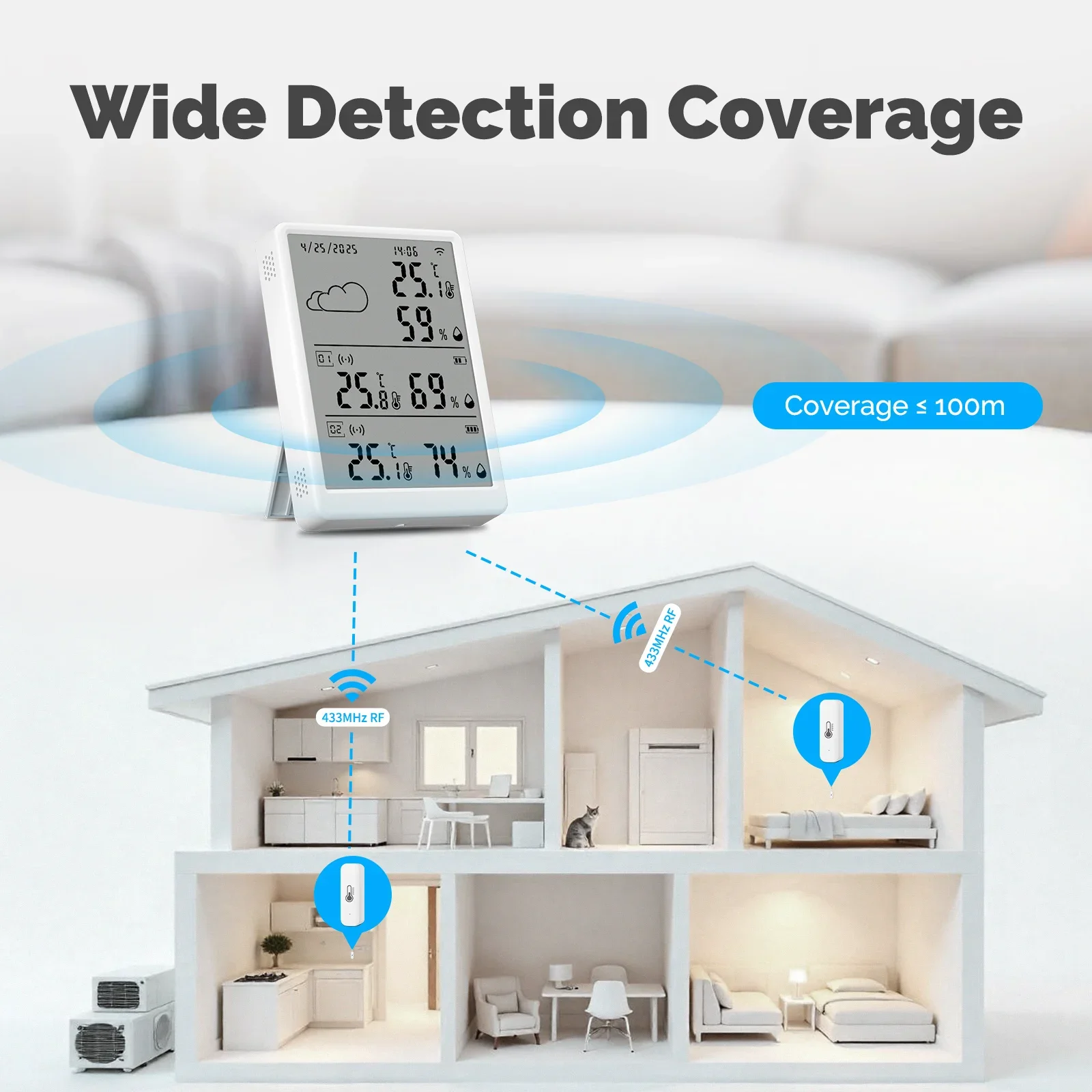 MOES Tuya WiFi RF433 Smart Tem - Smart Home Vimar บทวิจารณ์และราคา