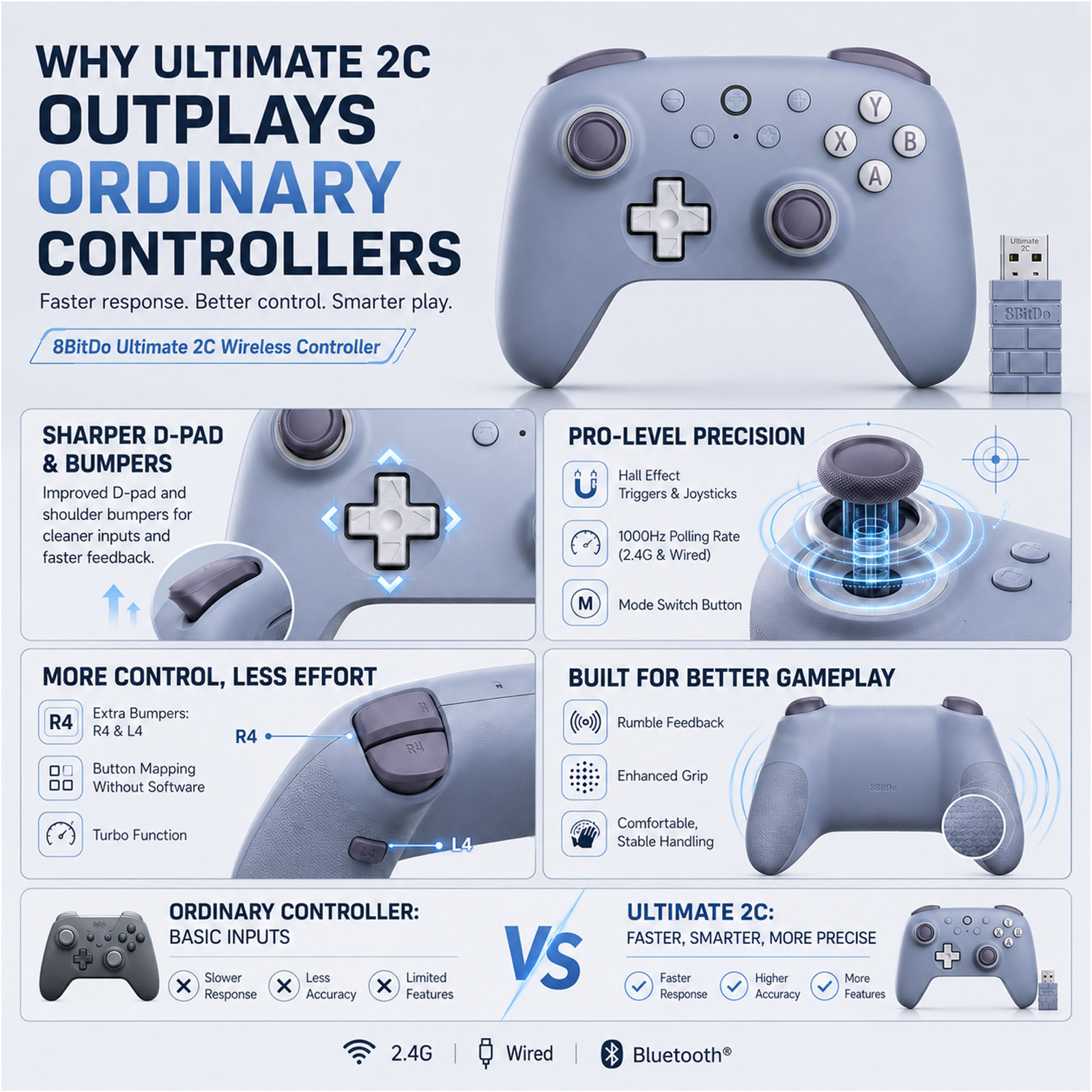 8BitDo New Ultimate 2C Wireles - Smart Home Raspberry Pi บทวิจารณ์และราคา