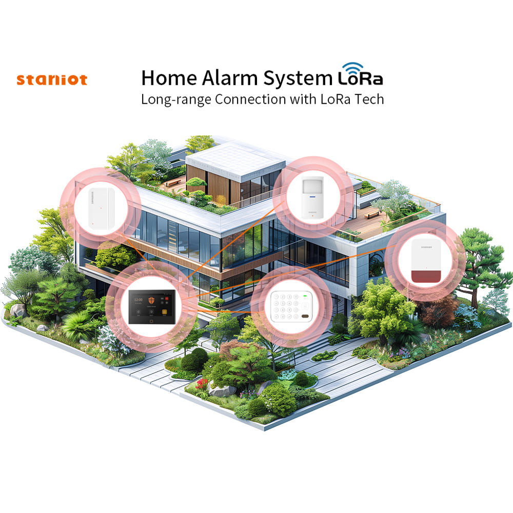 Staniot 7inch Lora Protection  - Smart Home Demo Kit บทวิจารณ์และราคา