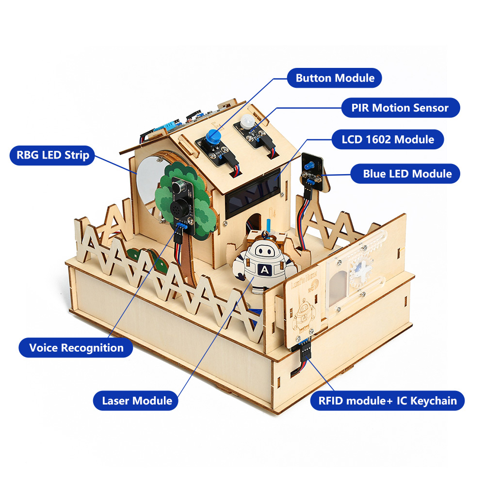 ACEBOTT DIY Smart Home Kit for - Smart Home Demo Kit บทวิจารณ์และราคา