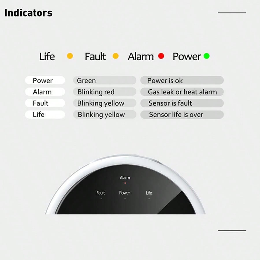 2.4G WiFi Gas Alarm Sensor Com - Smart Home Security System บทวิจารณ์และราคา
