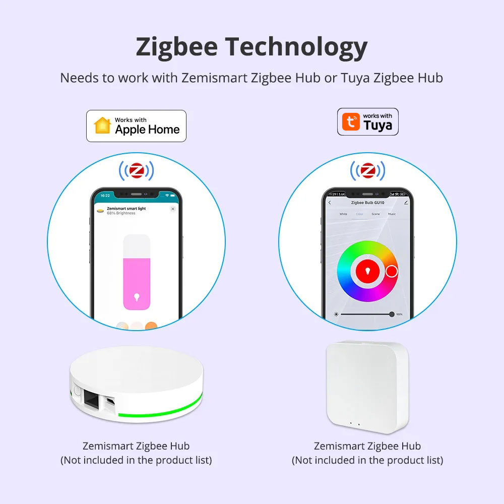 Zemismart Zigbee GU10 Smart LE - Smart Home Orvibo บทวิจารณ์และราคา