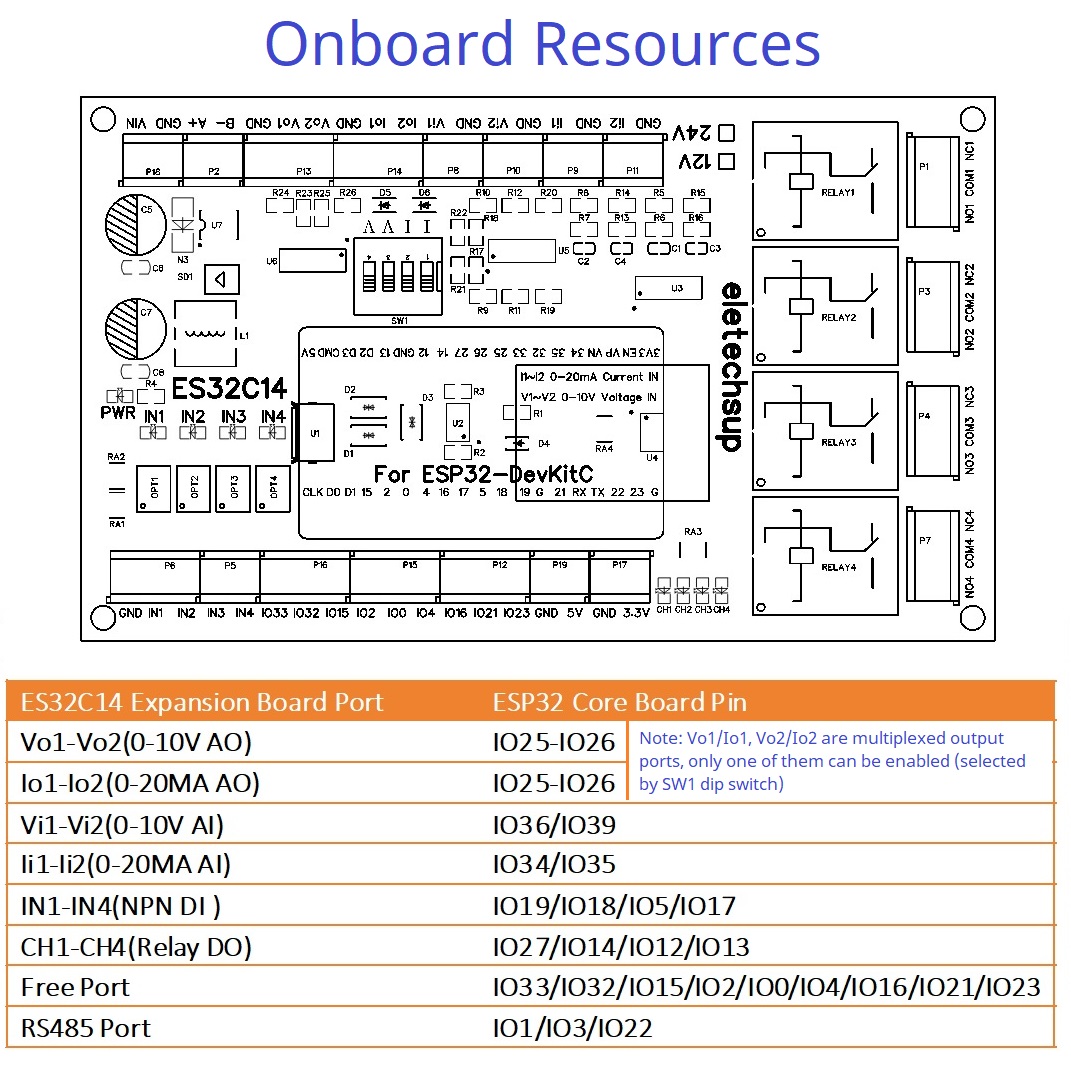 DC 12V 24V ESP32 Expansion Boa - Smart Home With Plc บทวิจารณ์และราคา