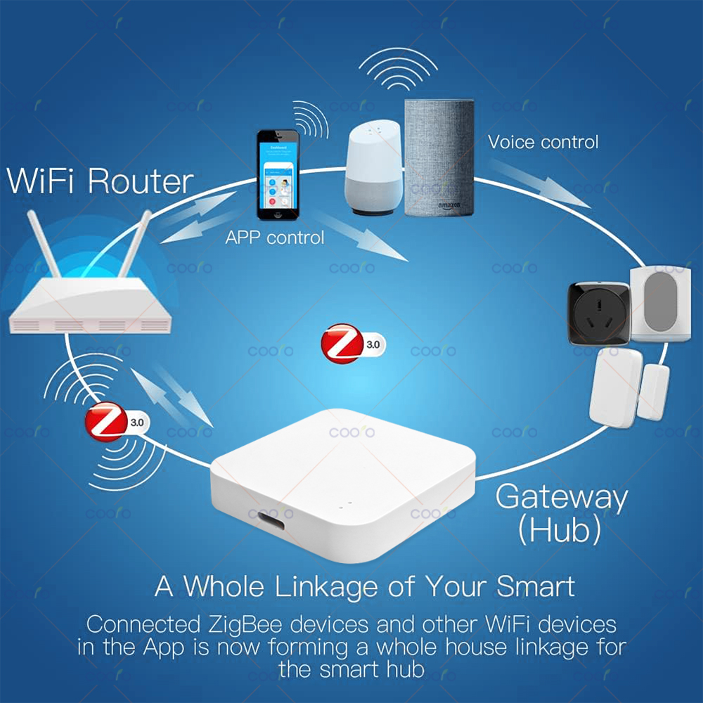 Zigbee 3.0 Gateway Hub Smart H - Smart Home Vimar บทวิจารณ์และราคา