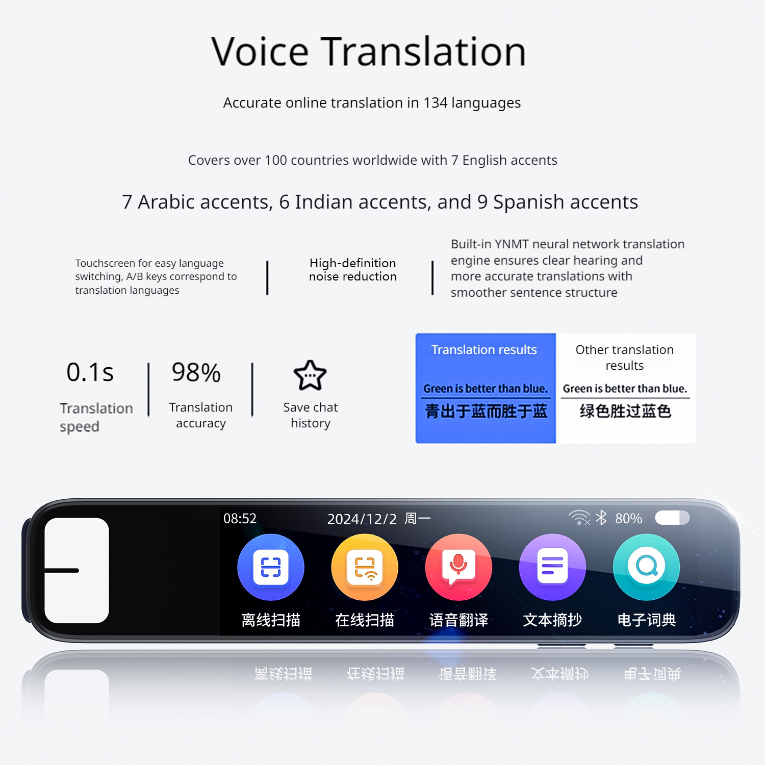 Offline Translation Pen Voice  - Smart Home Solution บทวิจารณ์และราคา