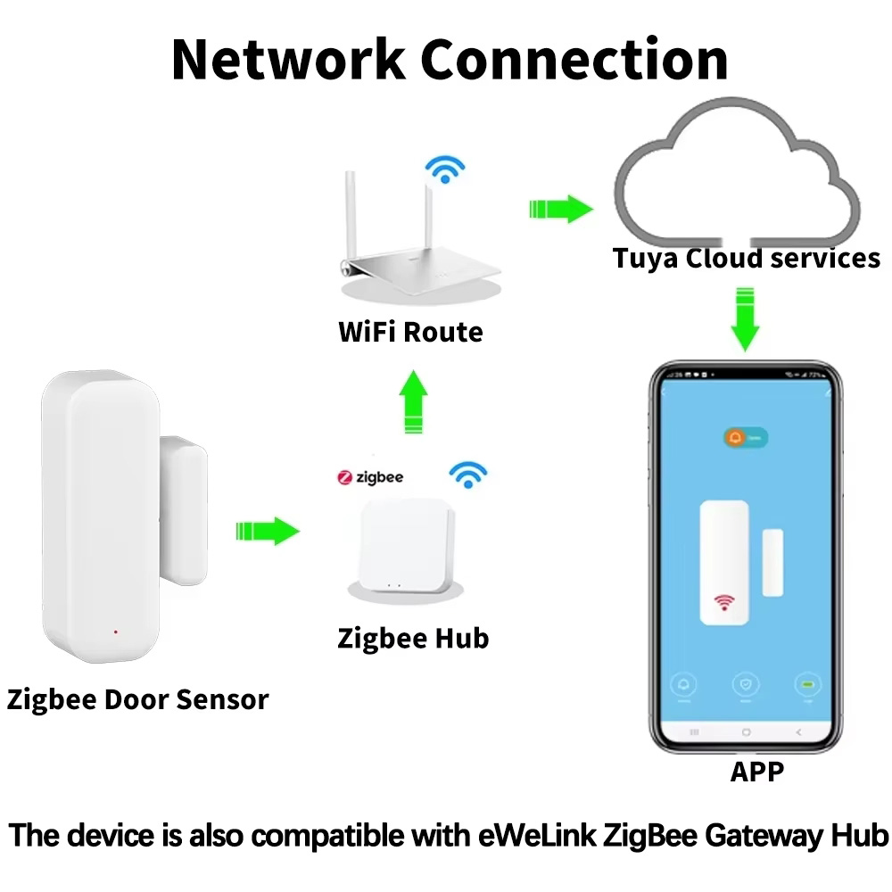 ZigBee Door Window Sensor Wire - Door Window Sensor บทวิจารณ์และราคา