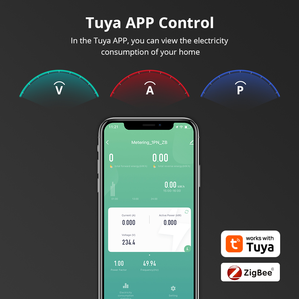 Zemismart Smart Energy Meter Z - Smart Home Orvibo บทวิจารณ์และราคา