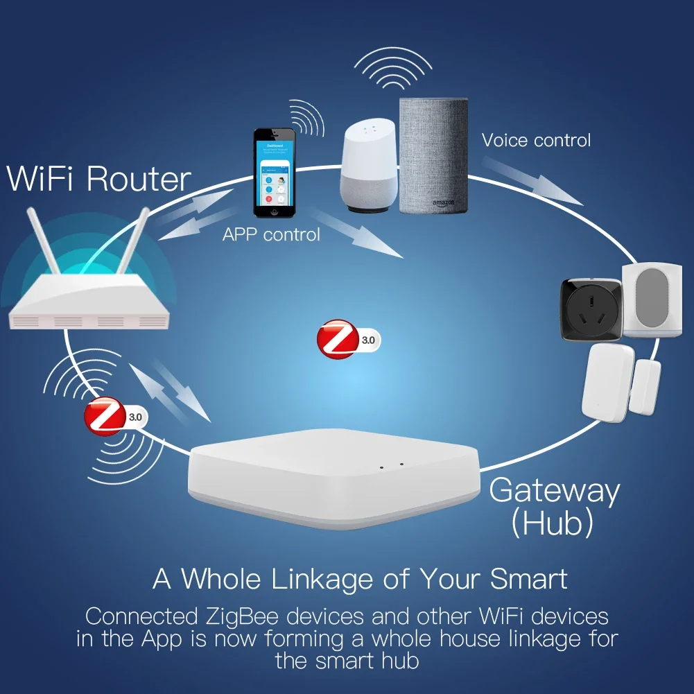 Tuya ZigBee 3.0 Smart Gateway  - Smart Home Vimar บทวิจารณ์และราคา